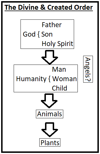 Genesis 1 – Creation – a servant of Christ